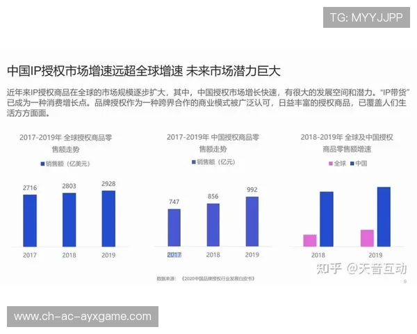 体育IP授权市场规范化提升品牌长期价值
